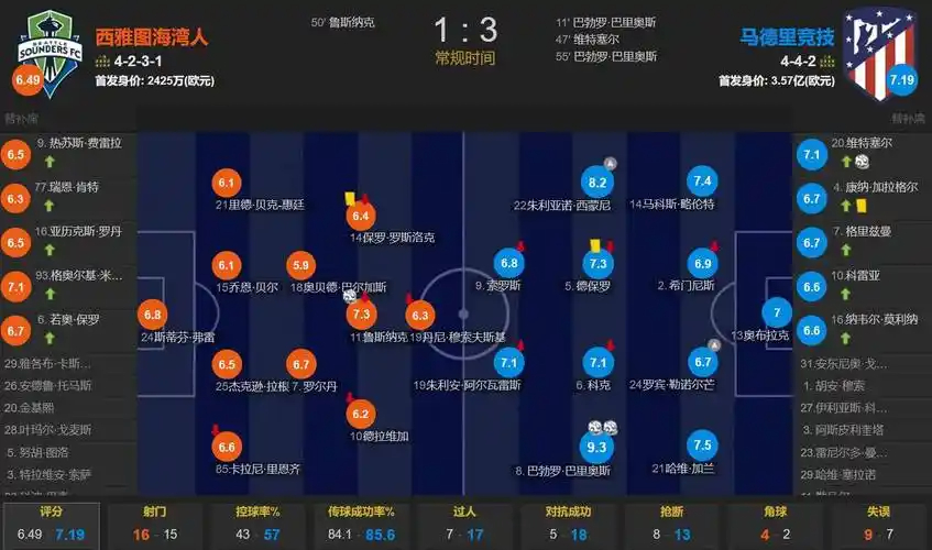 嫌87低了？阿德巴约回复2K官方：出于尊重给我83得了